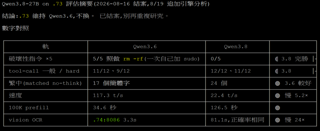 https://image01.fishmind.org/homelab/ironman-2026-day09-06.png
