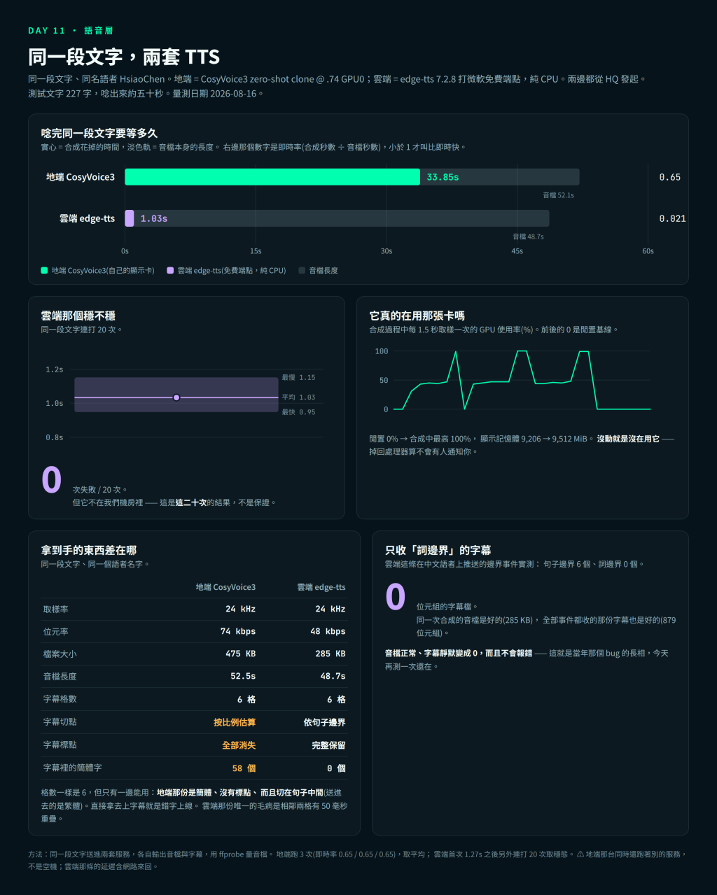 https://image01.fishmind.org/homelab/ironman-2026-day10-02.png
